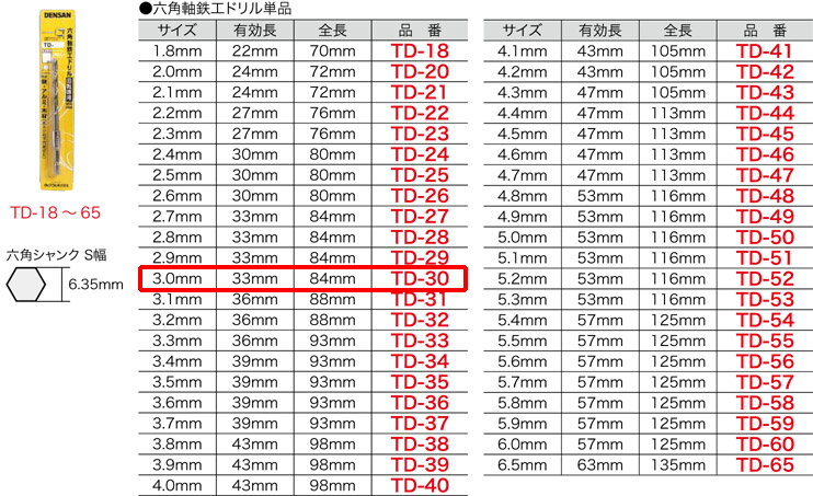 TD-30 ジェフコム 六角軸鉄工ドリル(サイズ3.0mm)