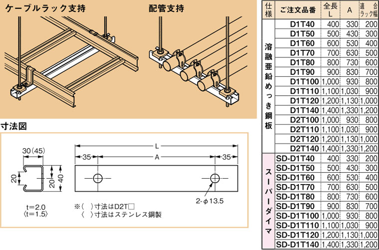 D1T140 ネグロス 短尺ダクターチャンネル(吊りサポート用、溶融亜鉛めっき鋼板)
