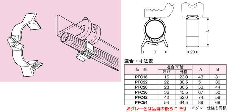 PFC16-E ネグロス パイラック PF管支持クリップ(20個入)