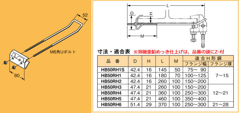 Z-HB50RH1 ネグロス 補強金具(HB50-W□用、H形鋼用)