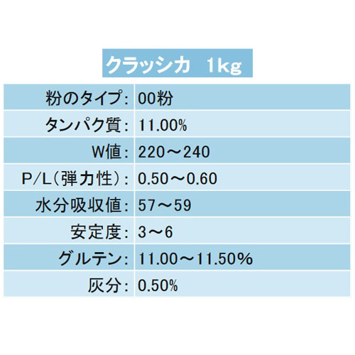 【エントリーでP10倍!7/19〜】カプート クラッシカ ・ ドッピオ ・ ゼロ 00粉 1kg Caputo【1個口22袋まで】 "Classica-Doppio Zero" Farina di Grano Tenero Tipo "00"　( 旧：ファッリーナ ティーポ tartaruga-10000746 タルタルーガ サンプル画像2