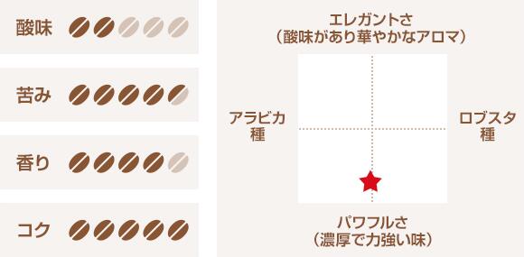 キンボ プレミアム 1kg | KIMBO PREMIUM エスプレッソ豆 アラビカ：50% ロブスタ：50% ベリーダーク 濃厚なダークチョコレートやキャラメル、ナッツ系の香り