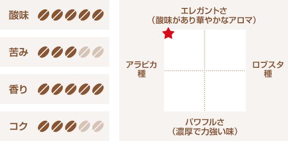 キンボ トップフレーバー 1kg | KIMBO TOP FLAVOR エスプレッソ豆 アラビカ：100% ライトミディアム オレンジなどの柑橘系、プラム、カカオ、アーモンドの香り