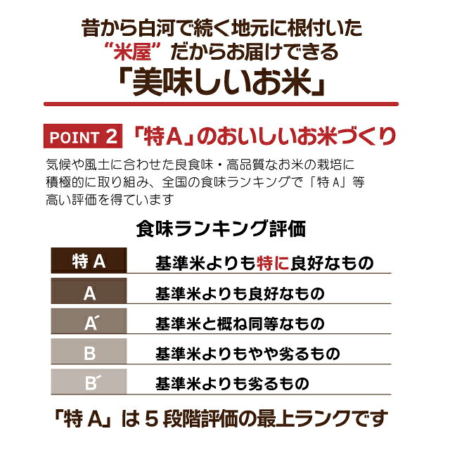 新米 米 5kg 10kg 20kg 福島県産 コシヒカリ 白米 令和8年産 お米 20キロ お弁当 おにぎりに 美味しいお米 最短発送 単一原料米【送料無料】 tasaburo-10000717 米屋 太三郎 サンプル画像3
