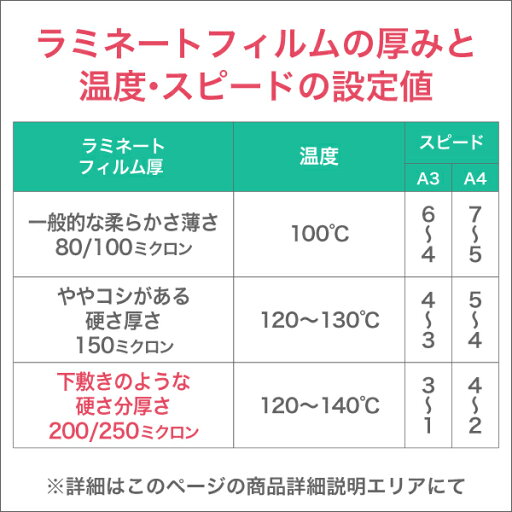 A2サイズ対応・6本ローラーで仕上がりきれい!業務用卓上ラミネーター【貼魔王 IC-4806R】パウチ 200ミクロン・250ミクロンの厚手ラミネートフィルムにも対応 パウチラミネーター