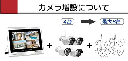 【9/4〜ポイント最大20倍】防犯カメラセット屋外ワイヤレスYESKAMO1080P200万画素12インチモニター一体型+カメラ4台セット4chレコーダー2TB東芝製HDD内蔵IP66防水防塵増設可能防犯カメラ監視カメラ日本語システムwifi無線
