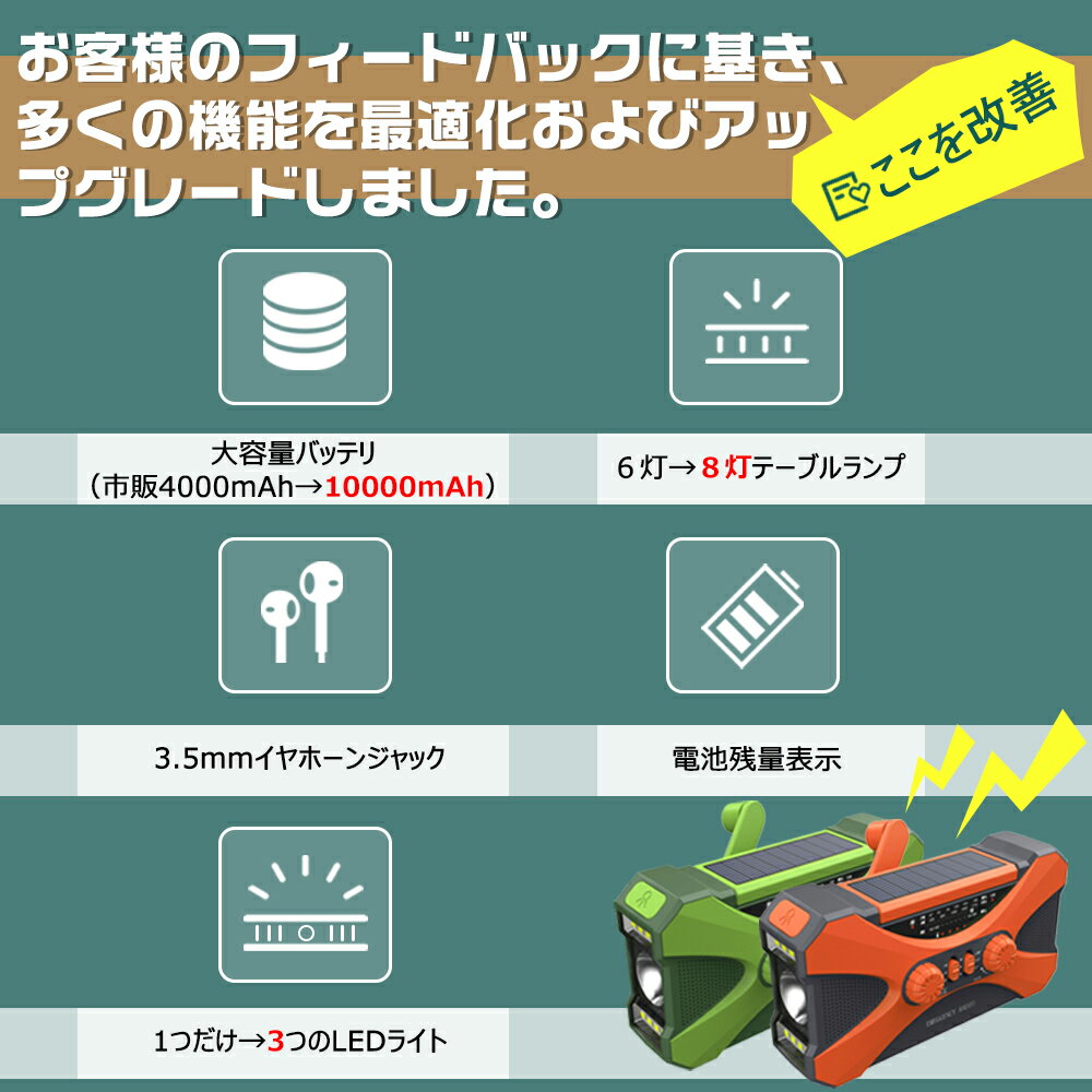 「スーパーDEAL限定P15倍」防災ラジオ 多機能 10000mAh 大容量【ランキング1位2位独占】イヤホンジャック付 ポータブル電源 手回しラジオ ソーラー発電 電量表示 LEDライト デスクライト スマホ充電 SOS 災害ラジオ FM/AM対応 地震速報 キャンプ 防災グッズ 3