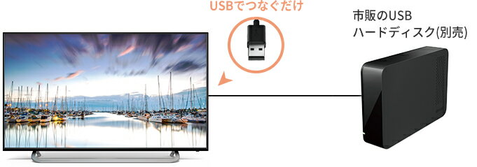【メーカー直送：代引不可】エスケイジャパン　32型ハイビジョン液晶テレビ　SQ-Y32M (SQY32M)