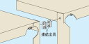 【法人限定:代引き不可】スーパージャンボ保管庫用オプション・連結固定金具 SPR-RK