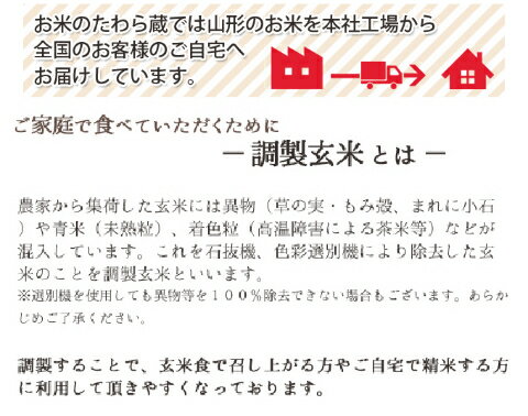 【玄米】令和5年山形県産特別栽培米つや姫 25kg(5kg×5)【自社精米工場直送】【送料無料】 2