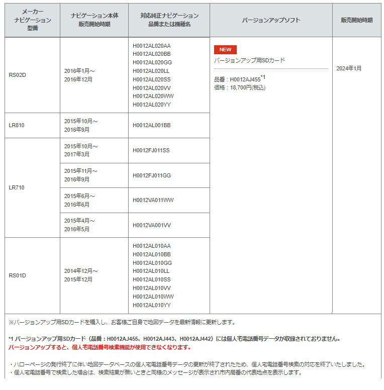 H0012AJ455【スバル】パナソニックディーラーオプション SDナビ バージョンアップ用SDカード 2024年1月発売【SUBARU純正】純正ナビ地図データ更新 3