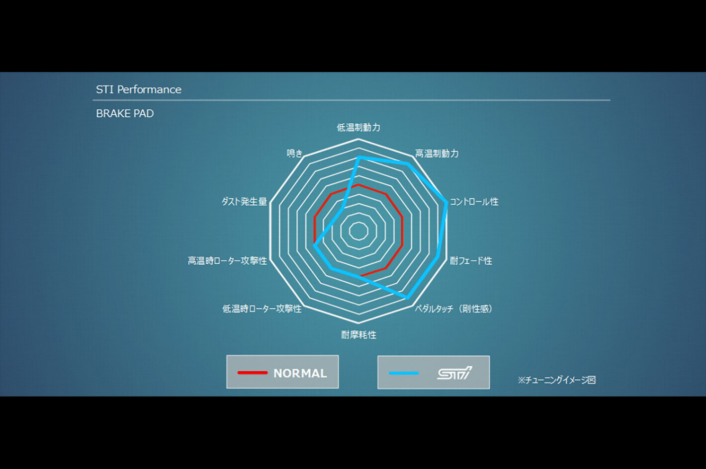 ST262964S030【スバル純正】STIブレーキパッドセット リヤ(スポーツ＆ストリート用)WRX STI(VA)、BRZ(ZC)、インプレッサ(GR/GD/GV)【SUBARU純正部品】純正パーツ 純正部品 2