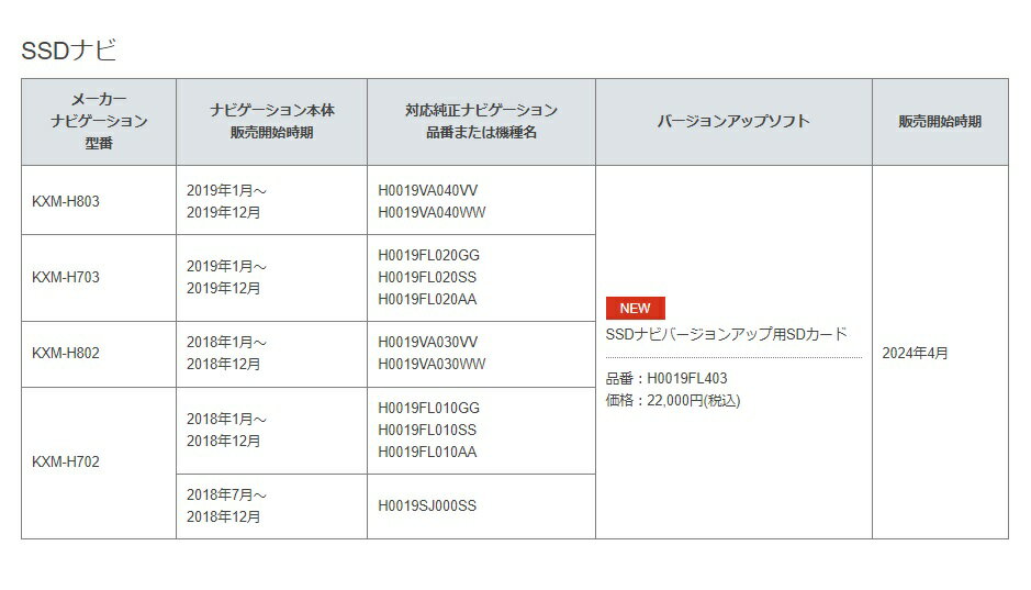 H0019FL403【スバル】【メール便OK】ケンウッド ディーラーOPナビ SSDナビ バージョンアップ用SDカード 純正ナビ地図データ更新【SUBARU】