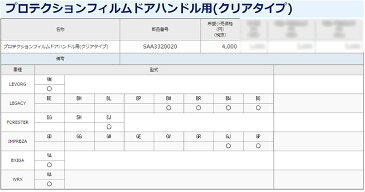 【STI-スバル】【スバル純正】SAA3320020　プロテクションフィルム/保護フィルムドアハンドル用【SaM】【コンビニ受取対応商品】【スバルオートアクセサリー】