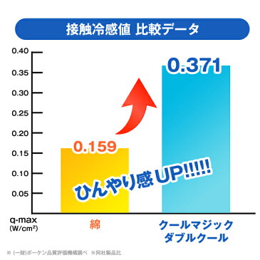 西川 クールマジック ダブルクール リバーシブルケット 【TBSショッピング】