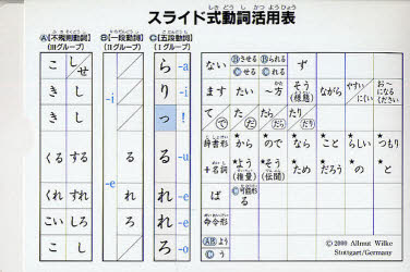 Pictures, Children'S Books - 【3980円以上送料無料】スライド式動詞活用表／