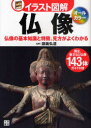 【3980円以上送料無料】仏像 仏像の基本知識と特徴、見方がよくわかる/副島弘道/監修