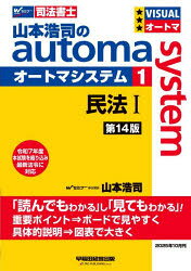 早稲田経営出版
