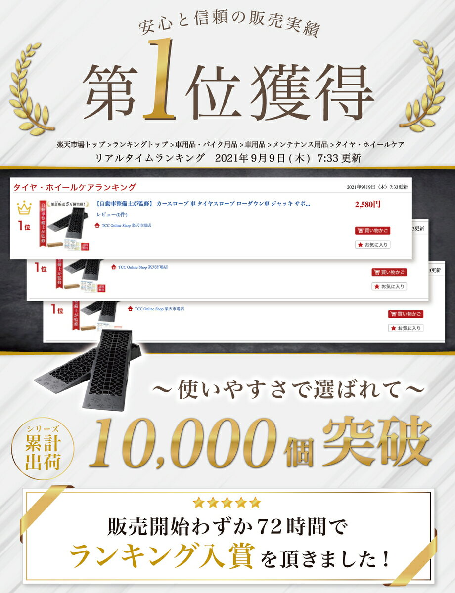 ＼楽天ランキング1位／ 【自動車整備士が監修】 カースロープ 車 タイヤスロープ ローダウン車 ジャッキ サポート 車スロープ ラダーレール ローダウン用ジャッキ タイヤ交換 オイル交換 【1箱2本入り】