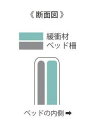 \スーパーSALE 10%OFF/【送料無料】【特殊衣料】サイドレールクッションカバー(片面) 0100 675137