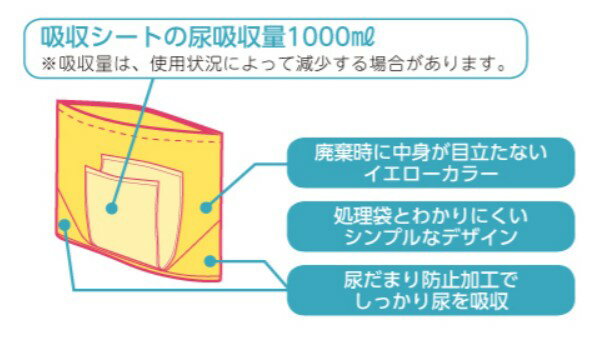 ★ランキング入賞★【送料無料】【あす楽15時】【アロン化成】すっきりポイ 533-226 介護 介助 看護支援 ポータブルトイレ 感染予防 洗浄不要 トイレ袋 排泄物処理袋 トイレ 手間いらず 402473 2