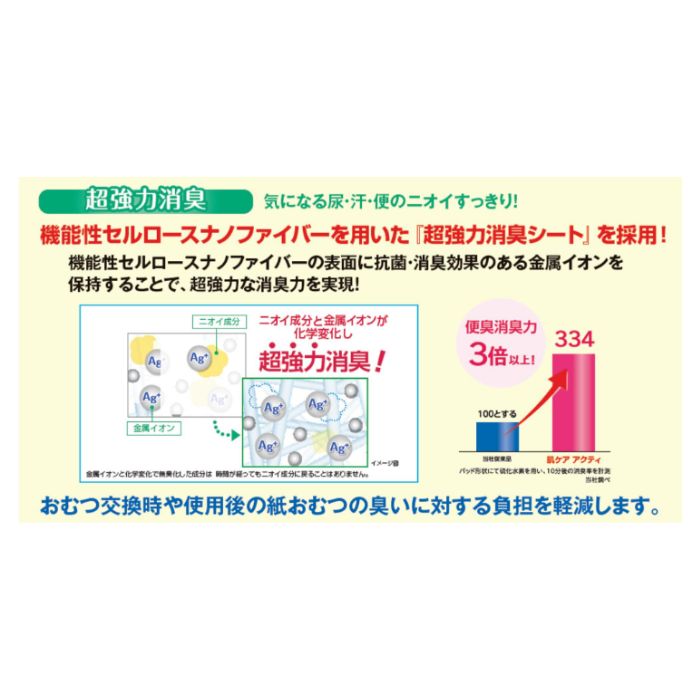 【あす楽15時】【日本製紙クレシア】紙パンツ用 尿とりパッド消臭抗菌プラス2回分吸収 34枚 入り 全面通気性 消臭ポリマー 簡単装着テープ 売れ筋 80496 介護 介助 看護 955728 2