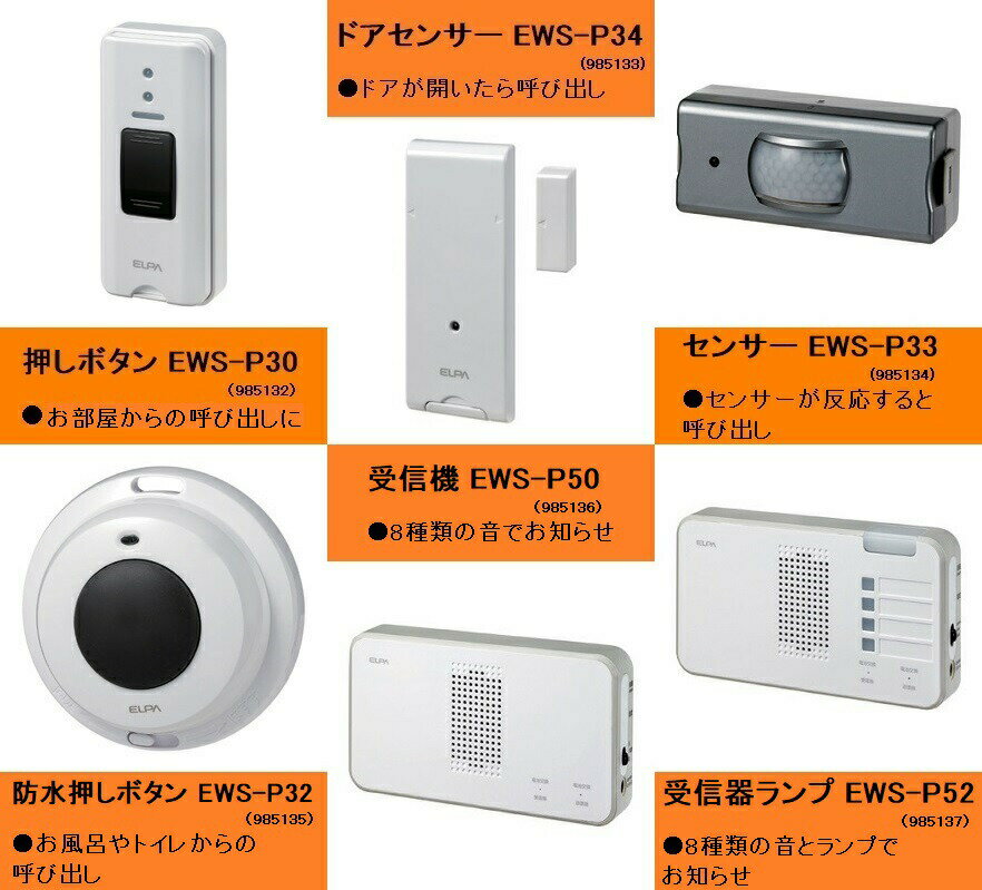 用途に合わせて選べる！ 〜【朝日電器】ワイヤレスチャイムシリーズ〜 【送信器】 お部屋からの呼び出しに ドアが開いたら呼び出し センサーが反応すると呼び出し お風呂やトイレからの呼び出しに 【受信機】 8種類の音とランプでお知らせ 製品仕様 商品名 【受信器】ワイヤレスチャイム　受信器（EWS-P50） サイズ／重量 14.2×8×2.9cm／138g 電源 単三形乾電池×3本（別売）またはDC4.5V センタープラス ご注意事項 モニターの発色の具合によって実際のものと色が異なる場合がございます。ご了承ください。 その他商品説明 ●電波の到達見通し約120m ●IDコードが25万通りなので混信の心配がありません ●配線が不要なワイヤレスタイプなので設置が簡単！用途に合わせて送信器・受信器の増設も可能です（1台の受信器に対して8台までの送信器を登録して使用できます） ￥2894（税込）