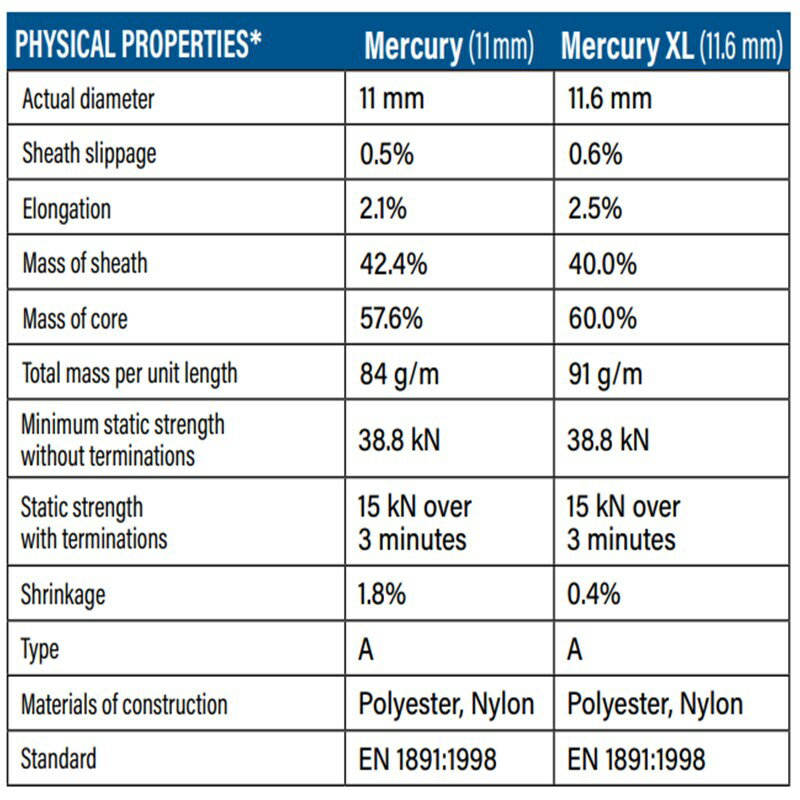 TREEPRO【受注生産】カスタマイズロープ MERCURY BLUE XL 2EYE　マーキュリーブルーXL