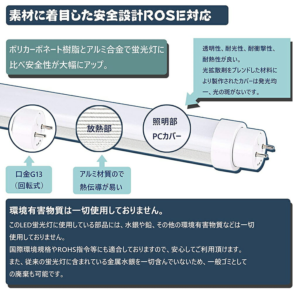 40W形LED蛍光灯 工事不要　グロー式 インバーター式 ラピッド式 FL40 FLR40 FHF32 日本既存の照明器具全部対応 昼光色　6000k消費電力：20w 全光束：3200lm 120cm（30本）