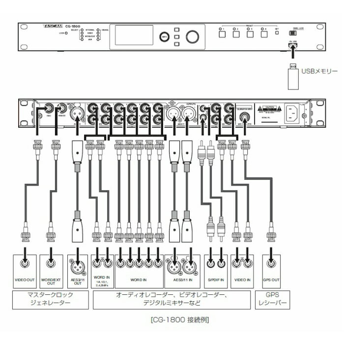 業務用ビデオシンク/マスタークロックジェネレーターTASCAM CG-1800