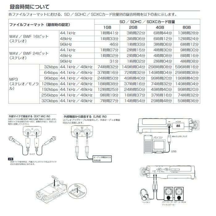 【訳あり】TASCAMDR-40VERSION2-JSDメモリーカード装着済/USBケーブル付属