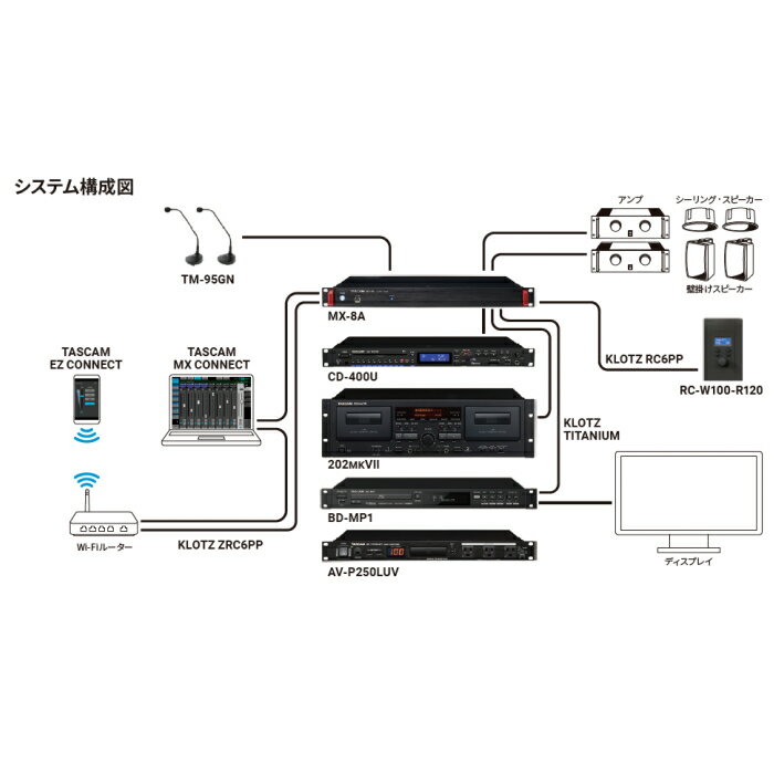 TASCAM(タスカム) MX-8A（ラックマウント1U） 3