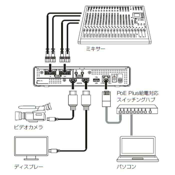 4K/UHD VIDEO STREAMER/RECORDER4Kライブストリーミング用AV Over IPエンコーダー/デコーダー(CODEC)TASCAM VS-R265