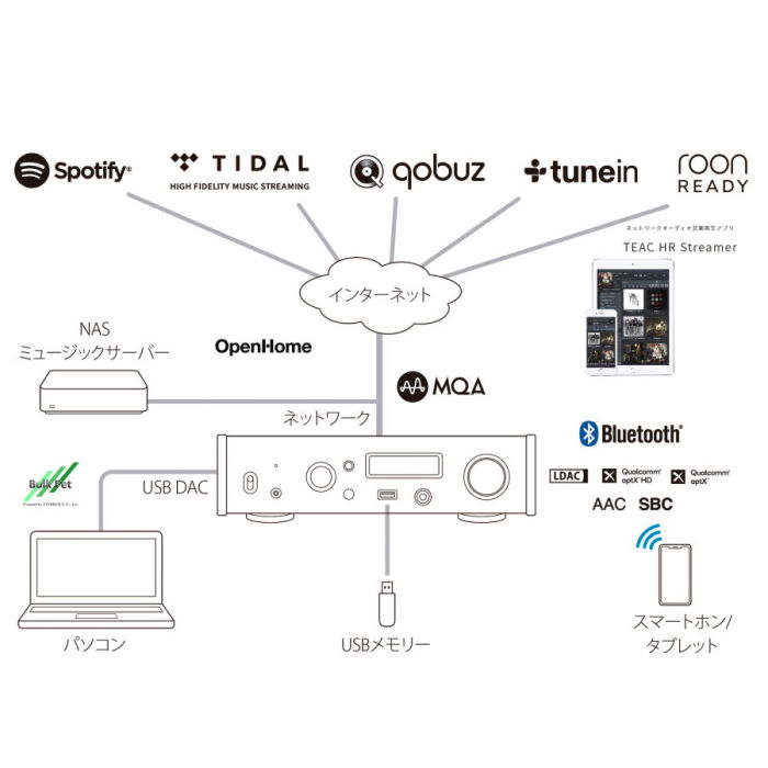 TEAC(�ƥ����å� ) NT-505-X/S (����С�) USB DAC / �ͥåȥ���ץ졼�䡼 / �إåɥۥ󥢥�� / Bluetooth
