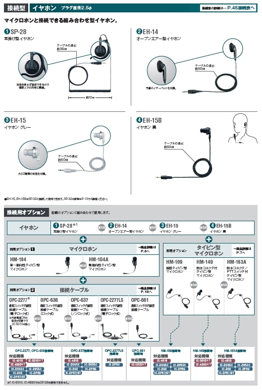 ■グリーンクロス PHILIPS スマートミーティング カメラ＆スピーカー PSE0550 6300026644(4012326)[法人・事業所限定][外直送元]