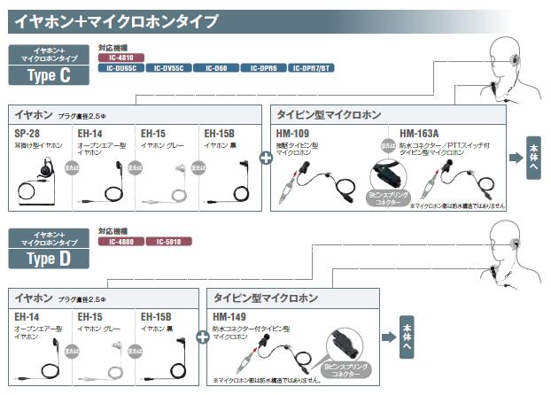 ■グリーンクロス PHILIPS スマートミーティング カメラ＆スピーカー PSE0550 6300026644(4012326)[法人・事業所限定][外直送元]