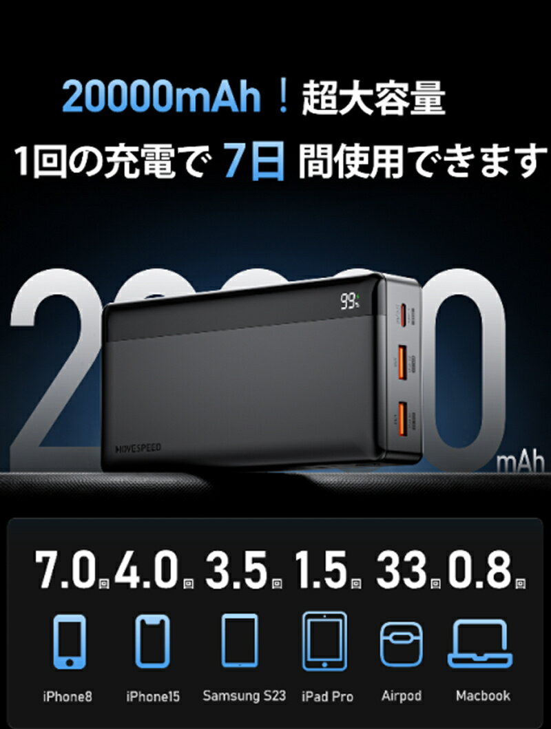 モバイルバッテリー 大容量 35W 20000mAh 急速充電3台同時充電 LED電池残量表示 PD3.1& QC4.0 AFC/FCP/SFCP対応 バッテリー 機内持ち込み可能 持ち運び便利 旅行/出張/アウトドア/防災 停電対策/緊急用などの必携品 PSE認証済