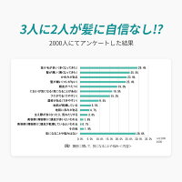 電動頭皮ブラシ頭マッサージ頭皮疲労エステ健康グッズ家電首肩防水敬老の日ギフト男性女性電動ヘッドリフト頭皮ブラシ自宅美容マッサージ器振動男女兼用