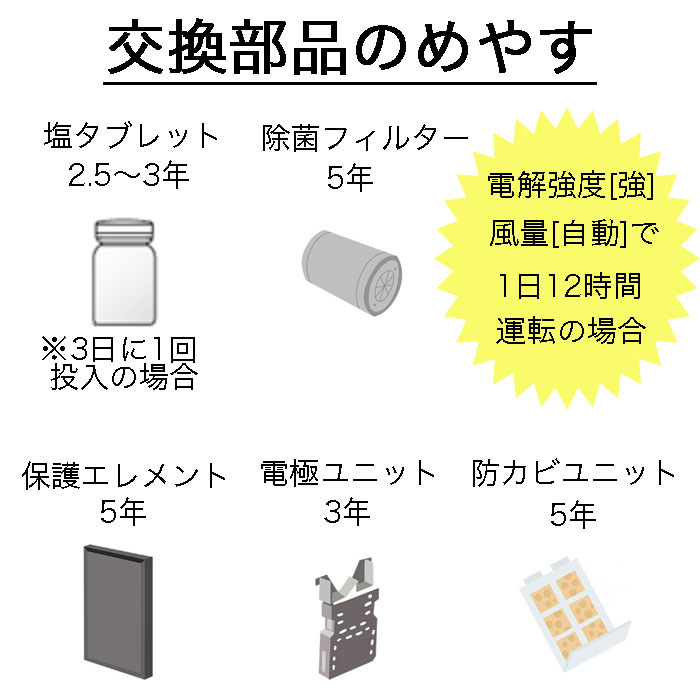 1台限定価格!無くなり次第終了!(10/27現在)Panasonic 次亜塩素酸 空間除菌脱臭機 菌対策に... ziaino ジアイーノ 12畳タイプコンパクトモデル 日本製 ウイルス抑制 次亜塩素酸除菌 洗浄脱臭