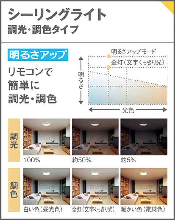リモコン説異名
