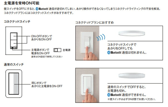 コネクテッドスイッチ オーデリック おしゃれ シンプル Bluetooth ON-OFFスイッチ 電気工事必須 ODELIC LC618 LC619(調光・調色はできません) [2]