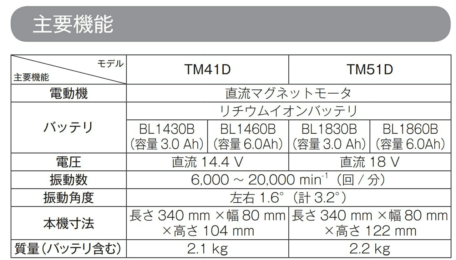 マキタTM51DZ+BL1830B18V充電式マルチツール本体+3.0Ahバッテリー