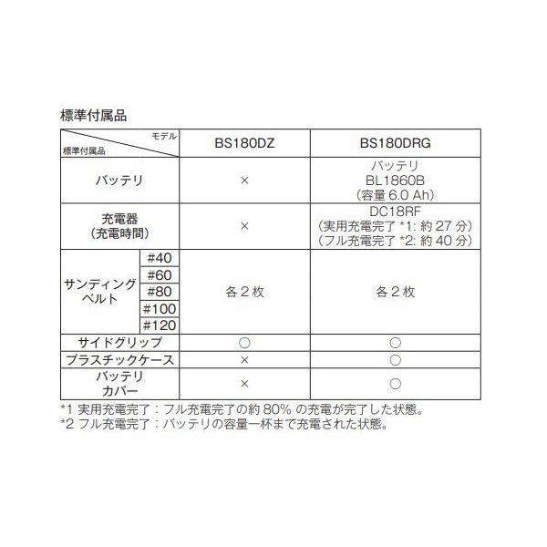 マキタ BS180DZ ＋ CASE 18V 充電式 ベルトサンダ 【本体+ケース】