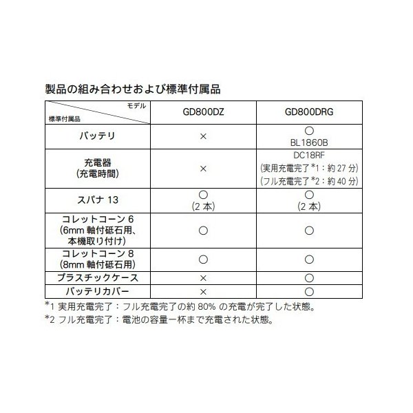 マキタ GD800DZ ＋ BL1830B + DC18RF 18V 充電式 ハンドグラインダ 【本体+3.0Ahバ...