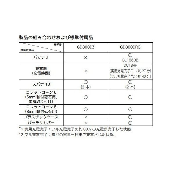 マキタGD800DRG (注意！！バッテリー1本仕様）18V 充電式 ハンドグラインダ 【本体...