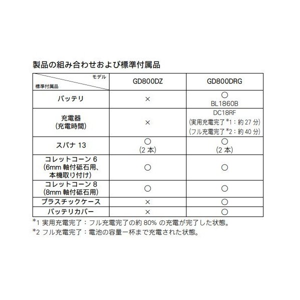 マキタ GD800DZ ＋ 純正ケース 18V 充電式 ハンドグラインダ 【本体+ケース】