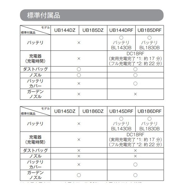 マキタUB186DRF18V 充電式ブロワ【本体+3.0Ahバッテリー1本+充電器(DC18RF)】