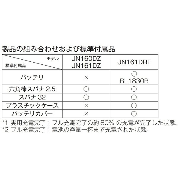 �ޥ���JN161DZ18V ���ż���֥�����ΤΤߡ��Хåƥꡦ���Ŵ������������