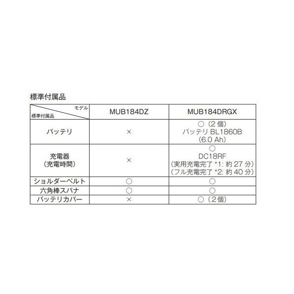 マキタ MUB184DZ 18V 充電式ブロワ 【本体のみ】 3