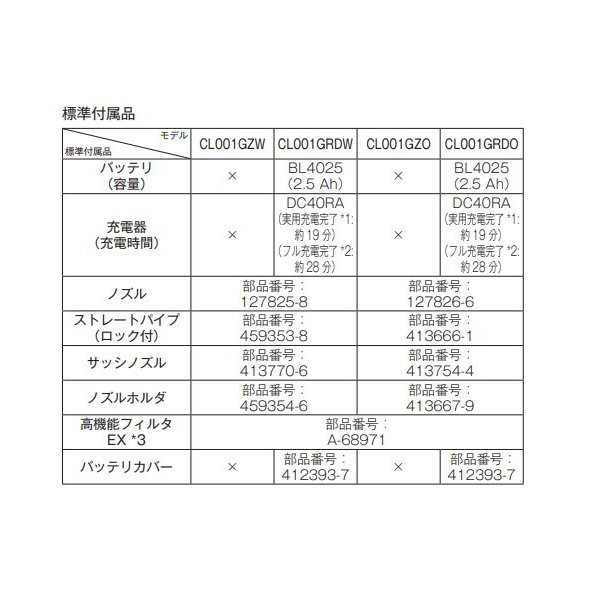 マキタCL001GZW (白)40V充電式クリーナ【本体のみ】